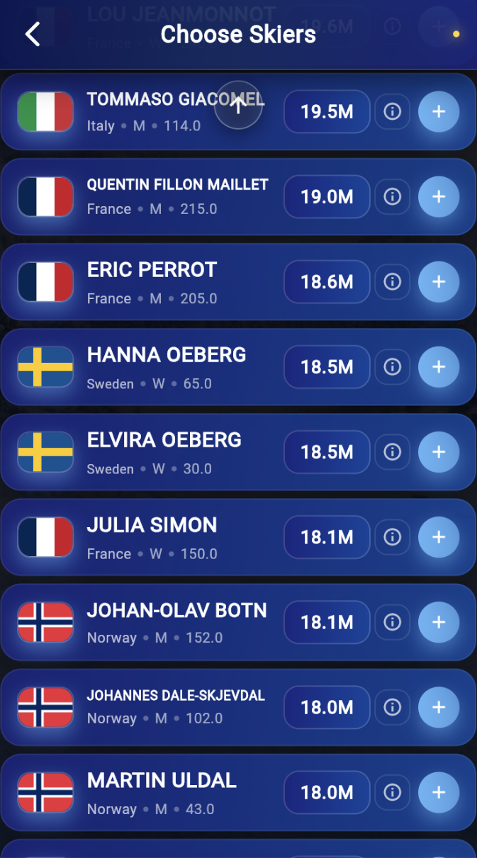 Biathlon Fantasy athlete selection