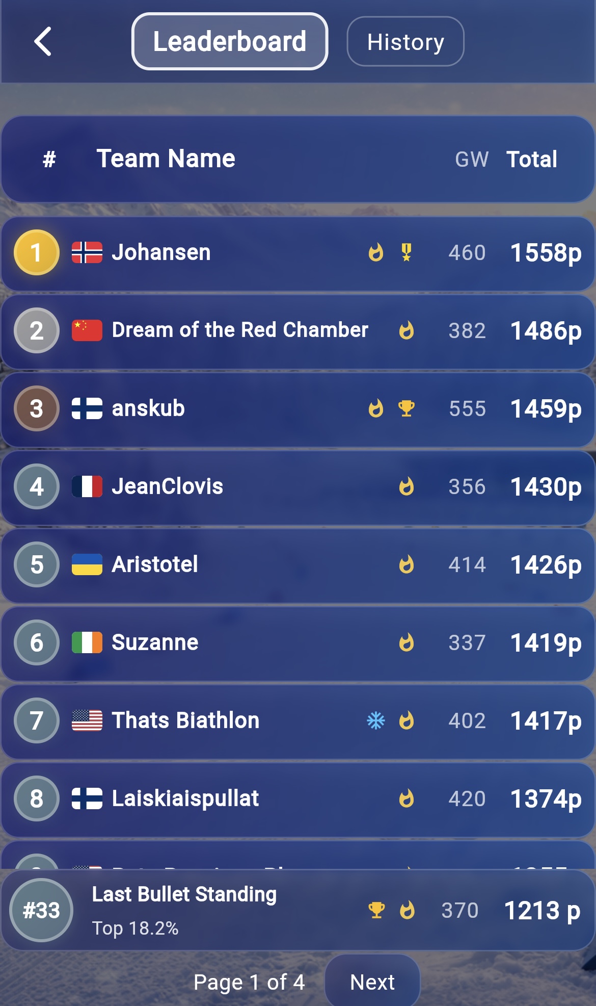Biathlon Fantasy leaderboard preview