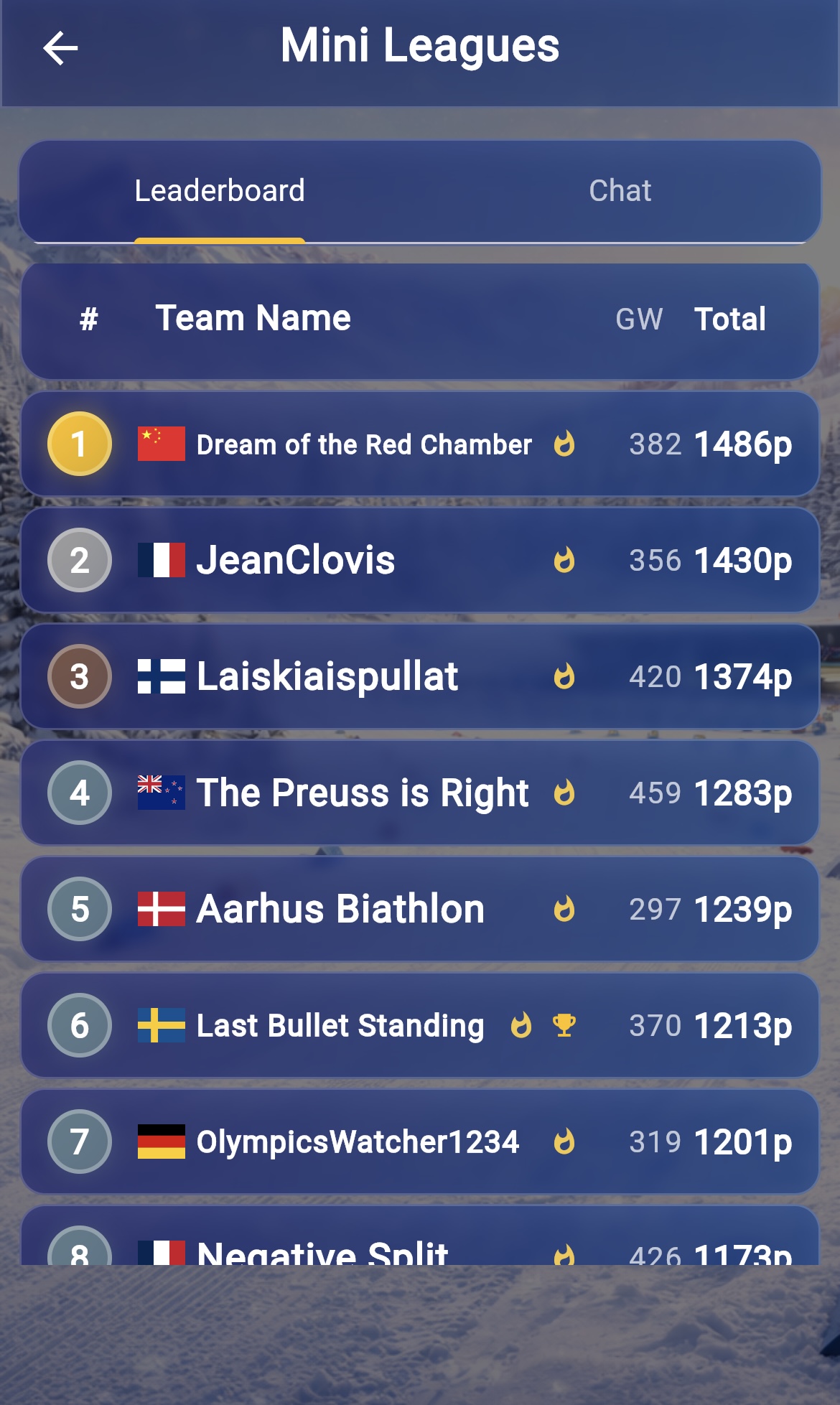 Biathlon Fantasy mini leagues preview