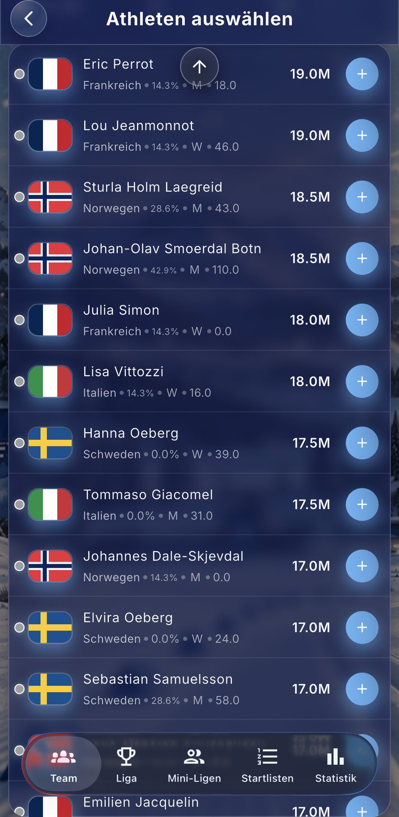 Liste der wählbaren Athleten in Biathlon Fantasy