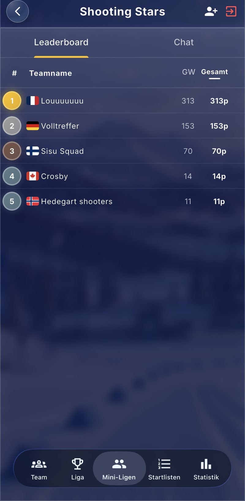 Rangliste einer Mini-Liga in Biathlon Fantasy