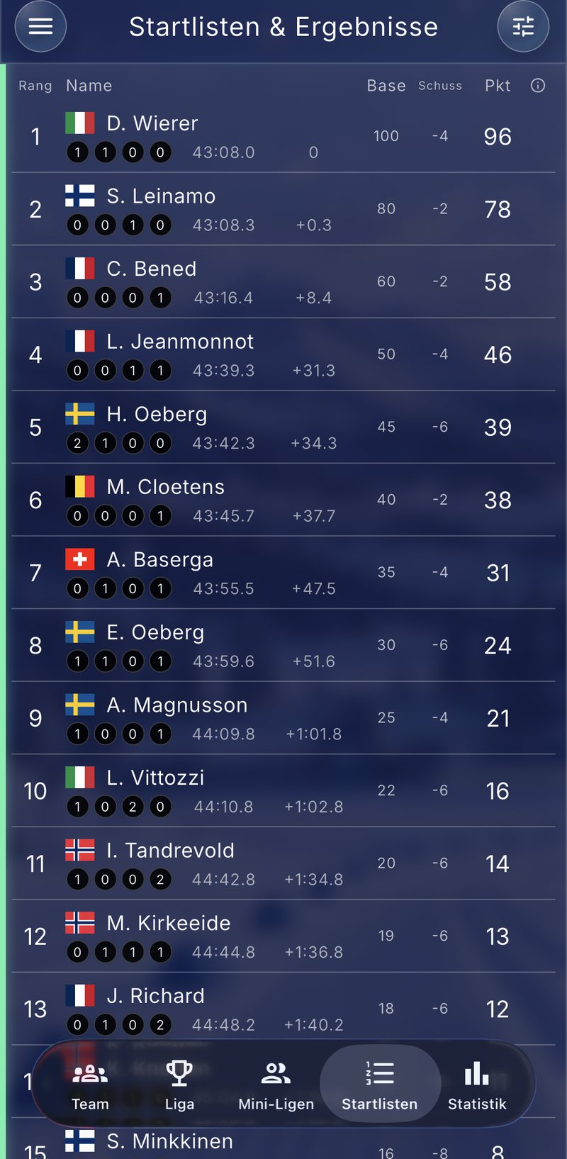 Startlisten und Ergebnisse in Biathlon Fantasy