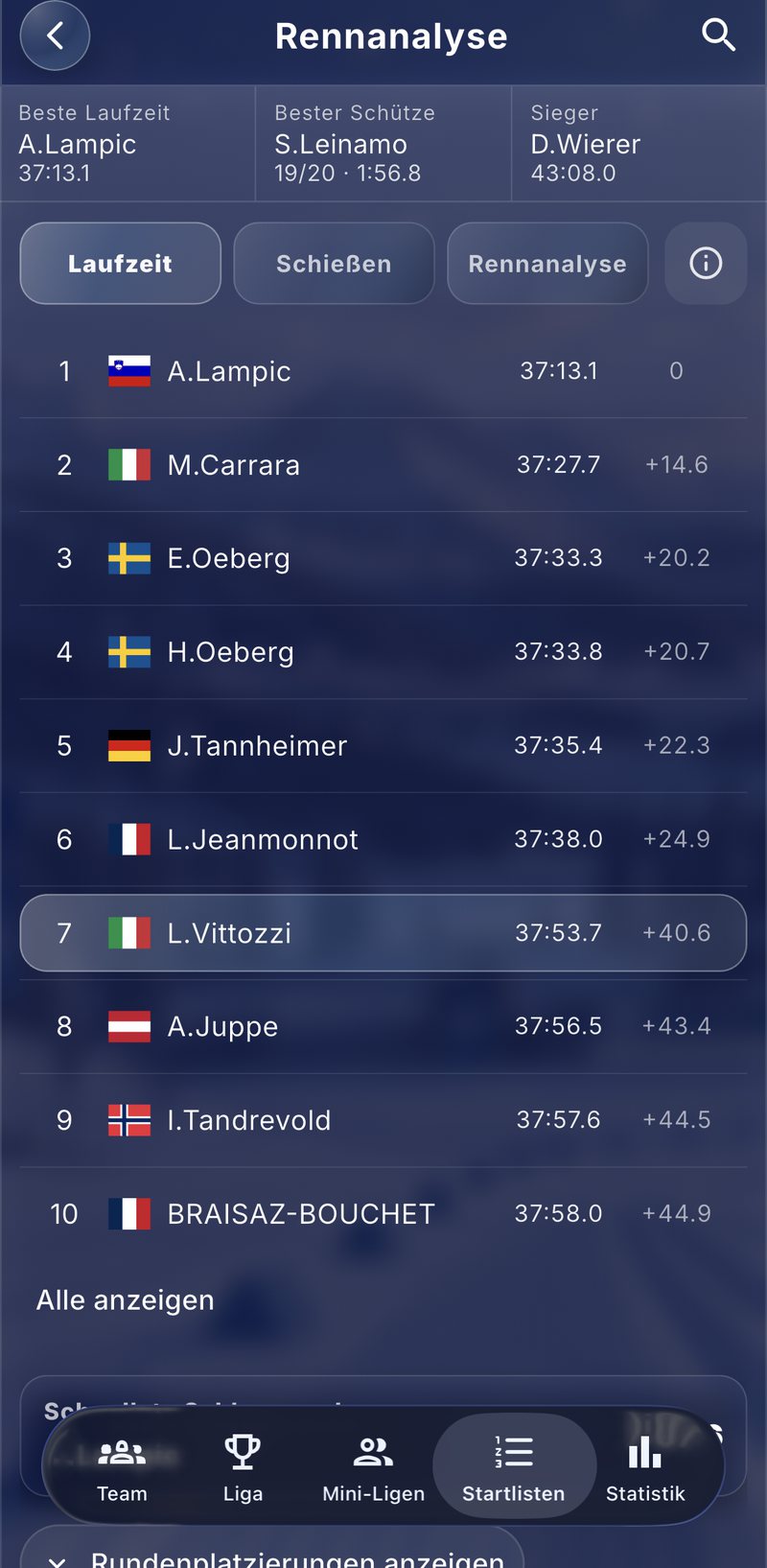 Rennanalyse mit Laufzeiten in Biathlon Fantasy