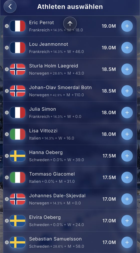 Athletenauswahl in Biathlon Fantasy