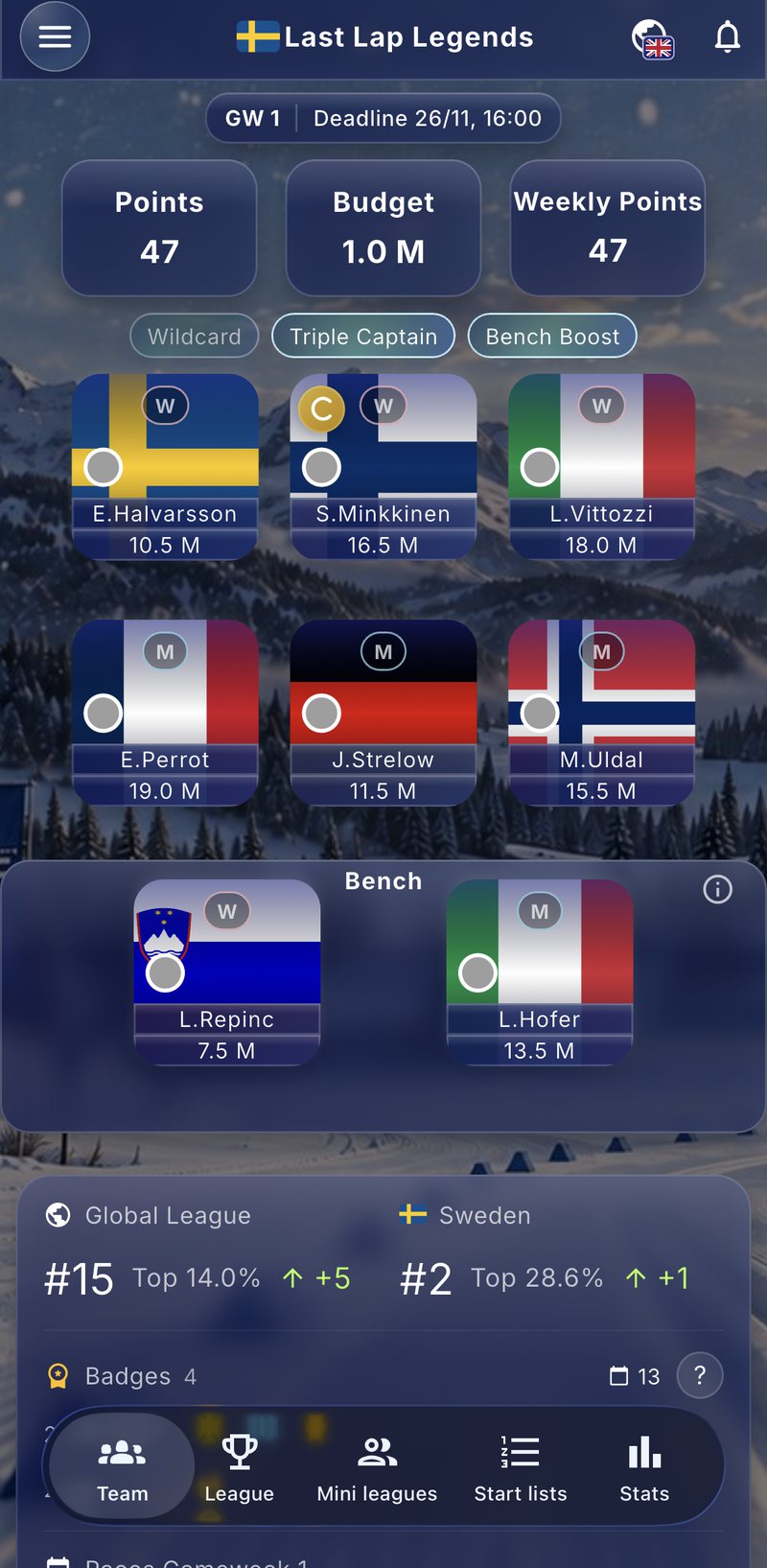 Kahdeksan ampumahiihtäjän joukkue ja vaihtopenkki Biathlon Fantasyssa