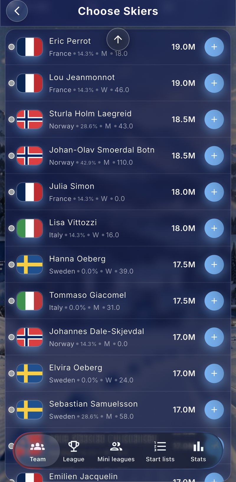 Valittavien urheilijoiden lista Biathlon Fantasyssa