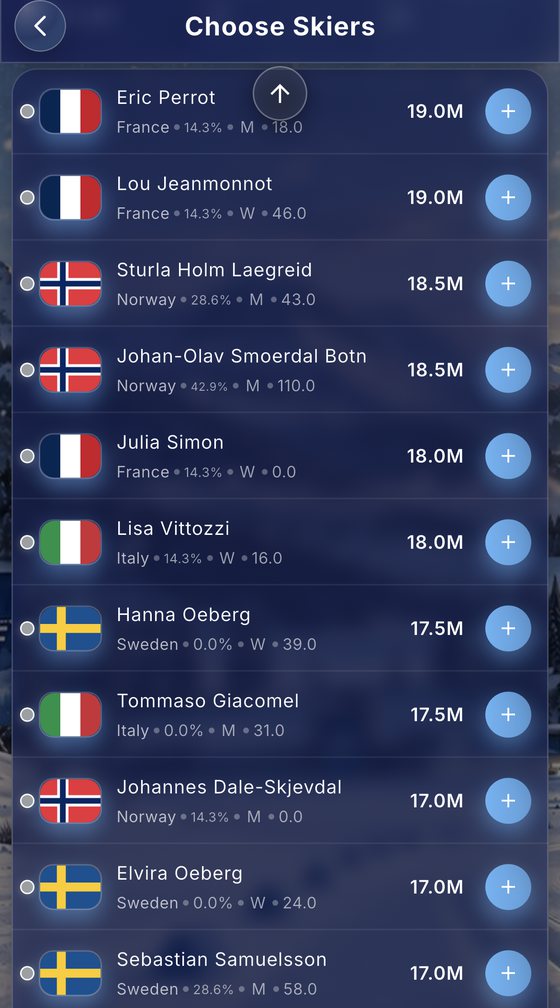 Urheilijoiden valinta Biathlon Fantasyssa